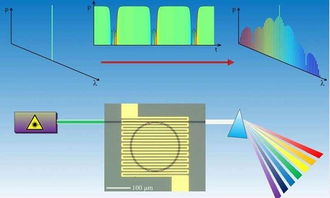電子材料周報(bào) 浸涂技術(shù)開發(fā)新型纖維狀發(fā)光二極管，開啟柔性光電新篇章