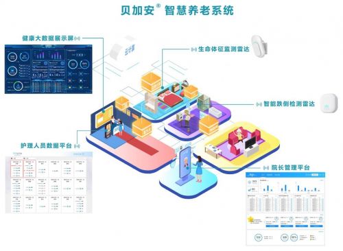 智慧養(yǎng)老新篇章 清雷科技多場景落地，為軍區(qū)干休所長者保駕護(hù)航