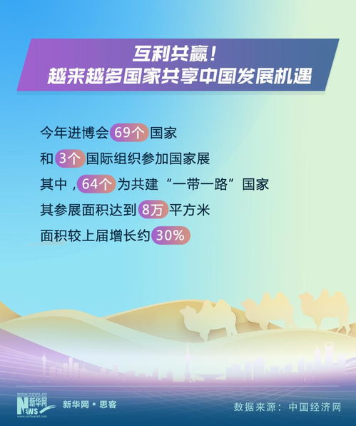 熱詞里的中國活力 六組數(shù)字揭秘進博會背后的“大流量”密碼
