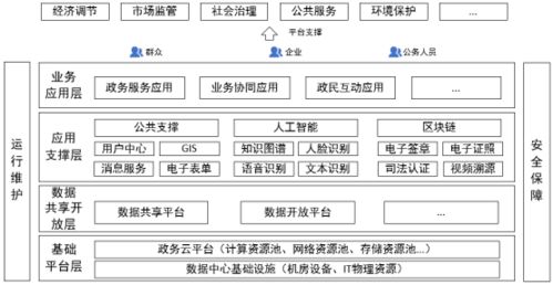 賦能數(shù)字政府建設(shè) 數(shù)字內(nèi)容制作服務(wù)如何驅(qū)動社會高質(zhì)量發(fā)展